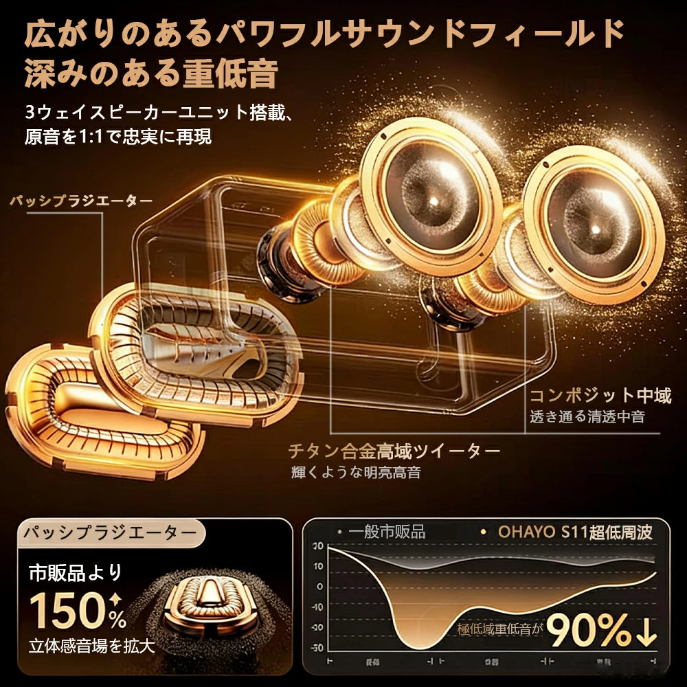 OHAYO S11 ポータブル スピーカー Bluetooth 5.3 ブルートゥース スピーカー 16W 23時間連続再生可能 アウトドア お風呂 デュアルドライバー / IPX6防水 / ワイヤレススピーカー / 五つのRGB照明モード